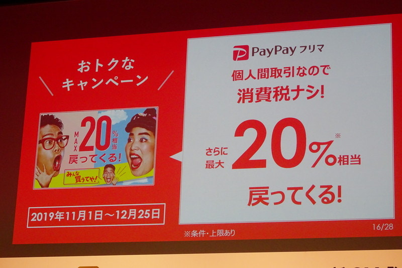 PayPayフリマの購入で最大20％相当戻ってくるキャンペーン