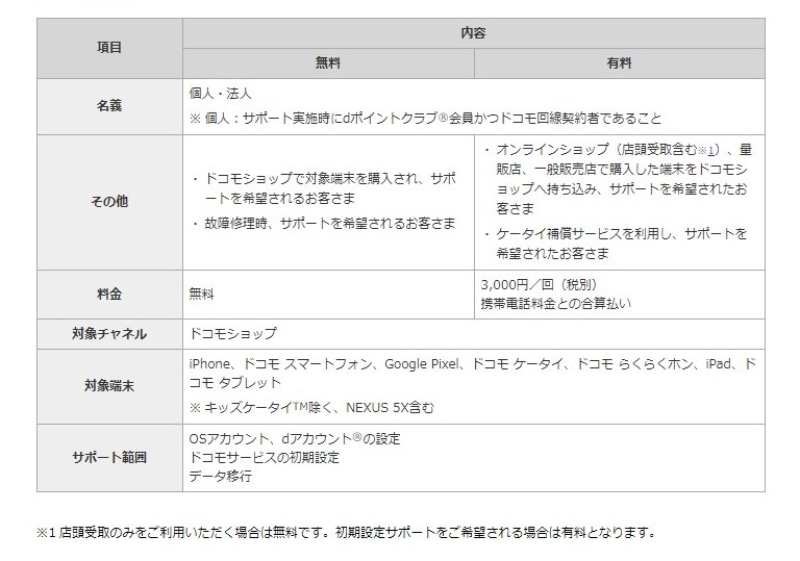 提供条件