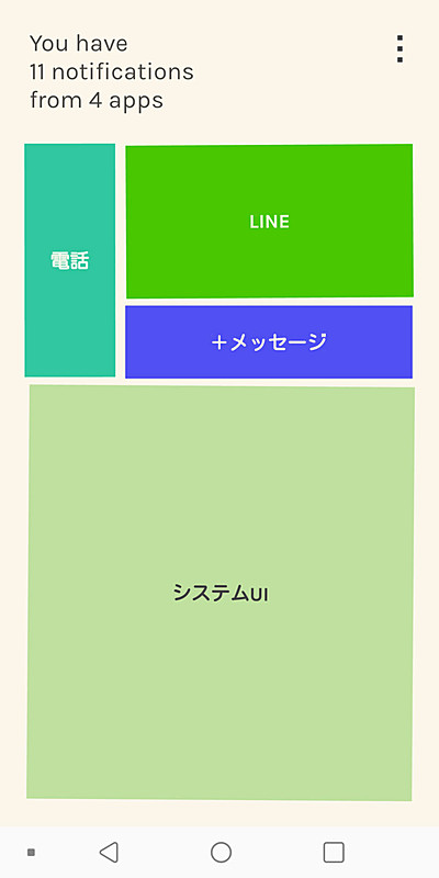 どのアプリからどれくらいの通知が届いたのか、視覚的に把握できる