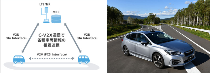 左＝実験概念図　右＝実験車両　スバル・インプレッサ SPORT