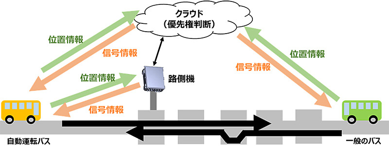 交互通行実験のイメージ