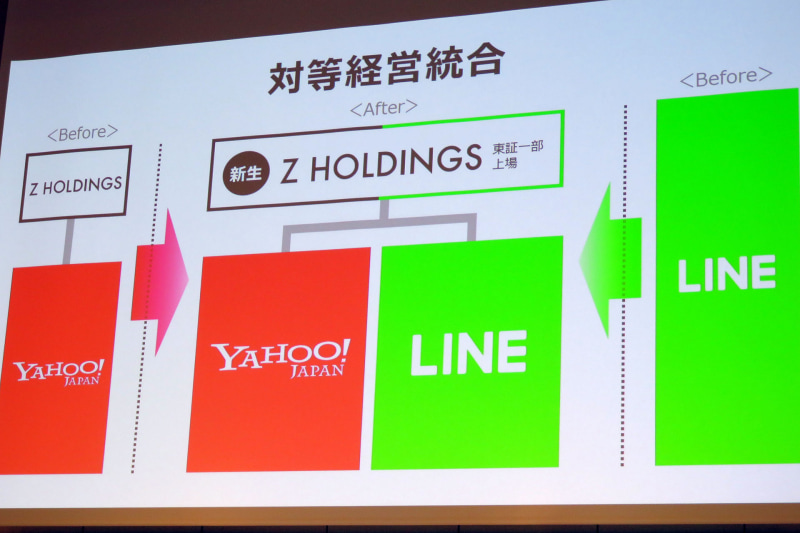 対等な立場での統合