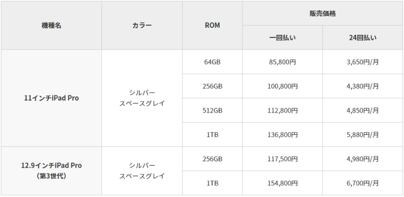 iPad Pro 11インチ/12.9インチ　概要