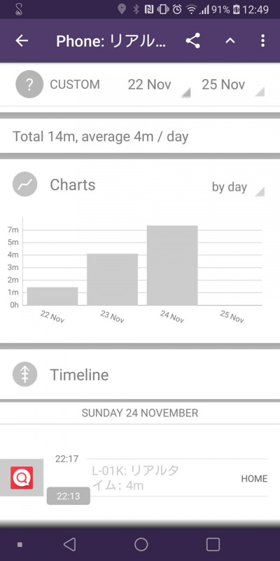 アプリやユーザーの移動の時間をグラフで統計表示