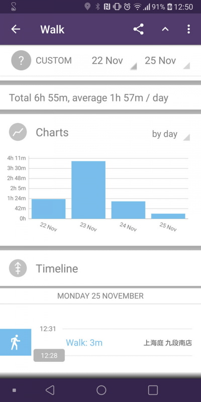 アプリやユーザーの移動の時間をグラフで統計表示