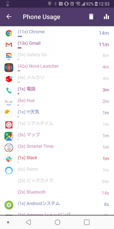 どういう種類のアクティビティが多いかを表示するとともに、移動経路を表示