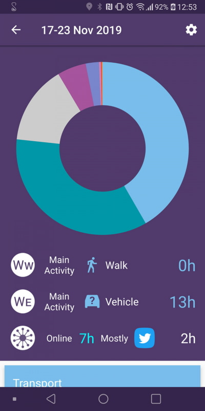 時間を割いているアクティビティを発見して、どう改善していくかの参考にできる