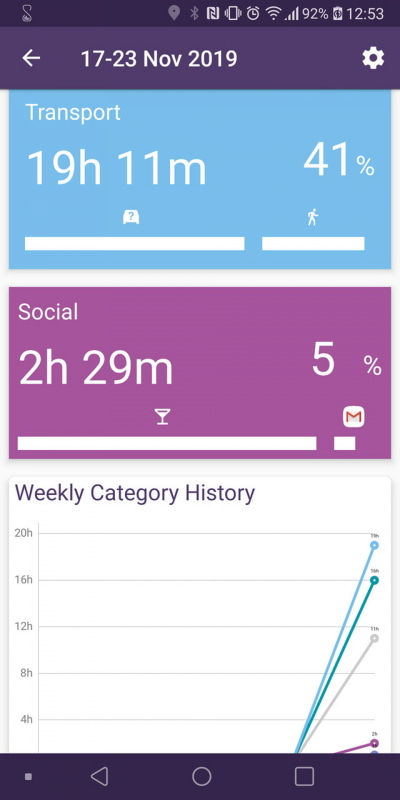 時間を割いているアクティビティを発見して、どう改善していくかの参考にできる