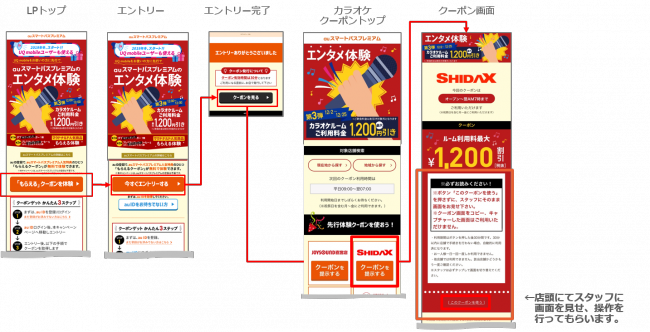 クーポン取得＆利用方法