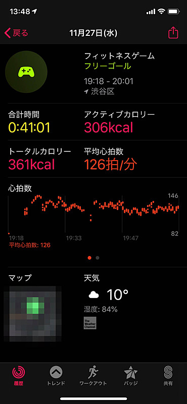 Beat SaberのプレイはApple Watch上で「フィットネスゲーム」として記録している。だいたい40分で300kcalくらいと測定されている