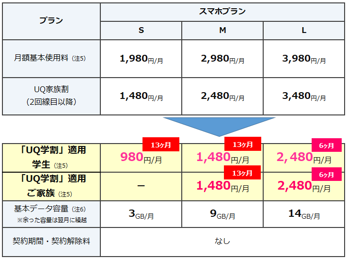 割引期間改定後の料金表