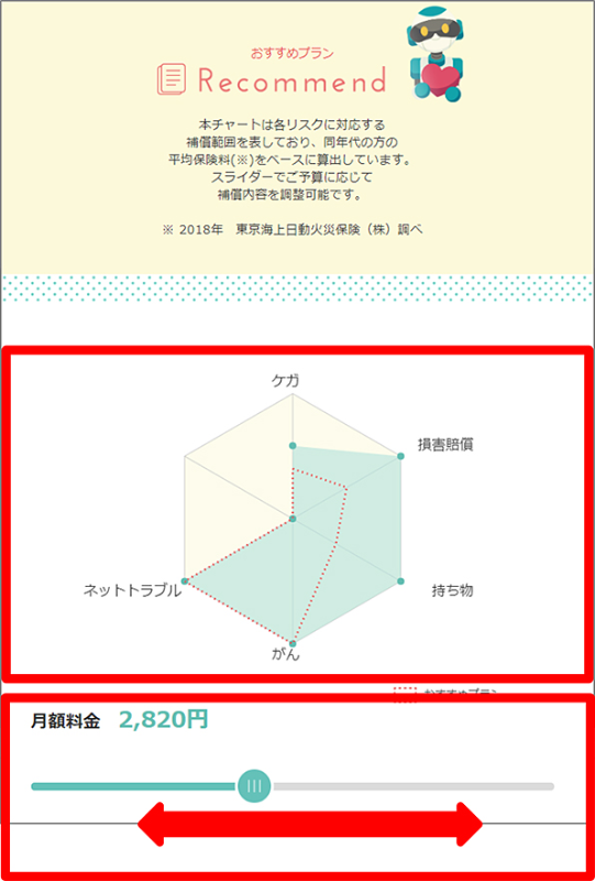 おすすめプランの表示。下のスライダーを動かして料金と内容を調整できる