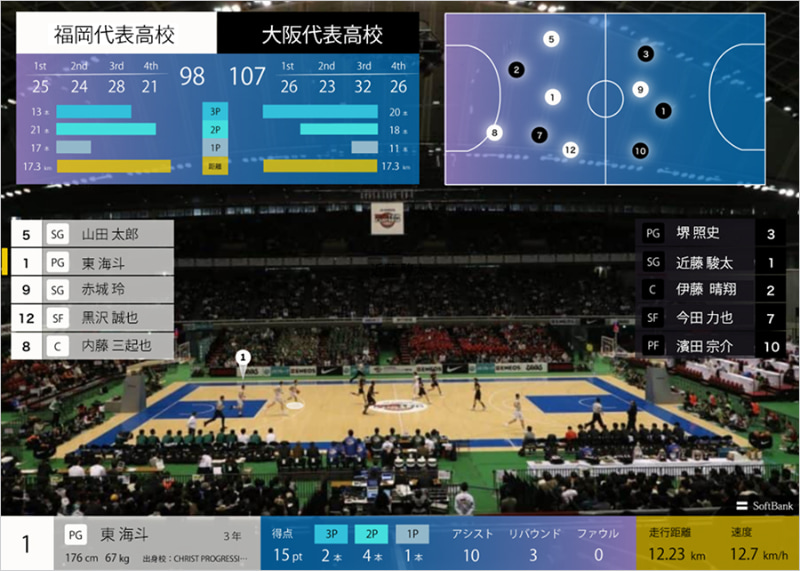 タブレットでの配信