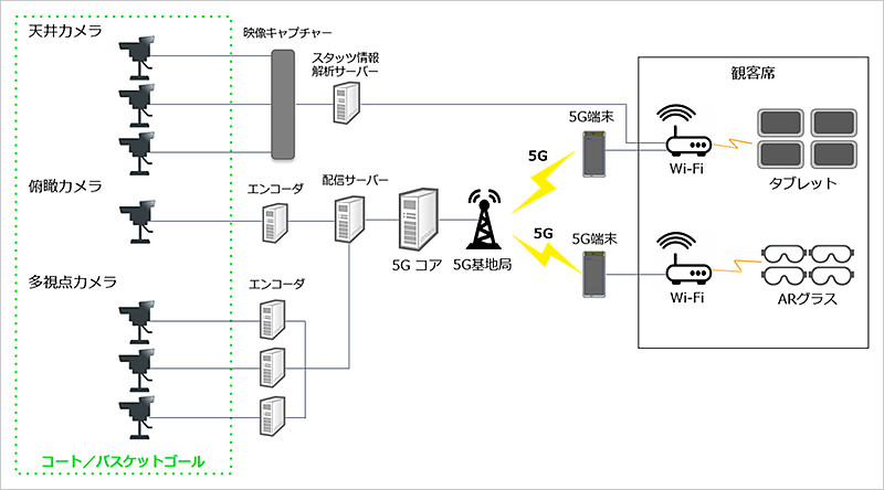 配信イメージ