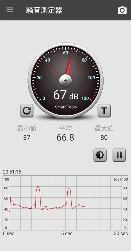 同じコンディションでWIND STORMを使って同様のことをやってみたがこちらも最大騒音は同じ82dBだった。どうやったら120dBを出せるのか今のところ謎だ