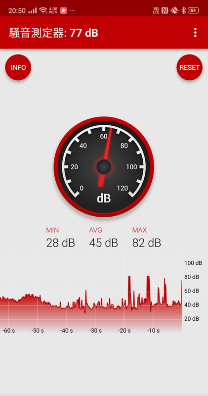 同じコンディションでWIND STORMを使って同様のことをやってみたがこちらも最大騒音は同じ82dBだった。どうやったら120dBを出せるのか今のところ謎だ