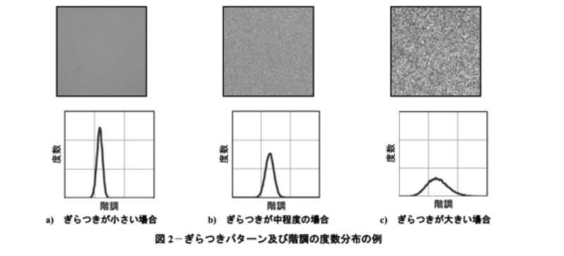 ぎらつきパターン（上）と階調の度数分布例（下）