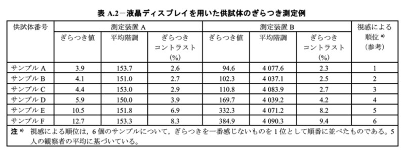 液晶ディスプレイにおける測定例