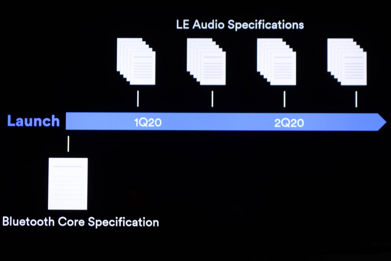 仕様（Specification）は段階的にリリースされ、各メーカーはそれに従って製品開発をすることになる