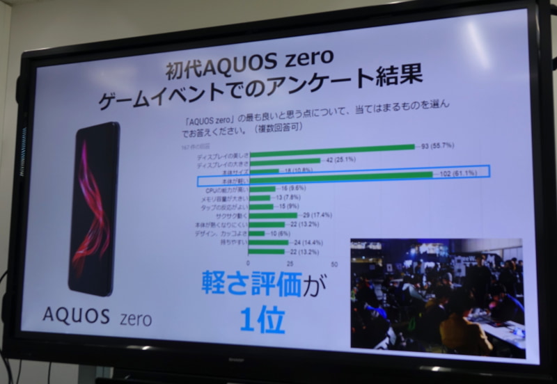 ゲームイベントでのアンケート結果