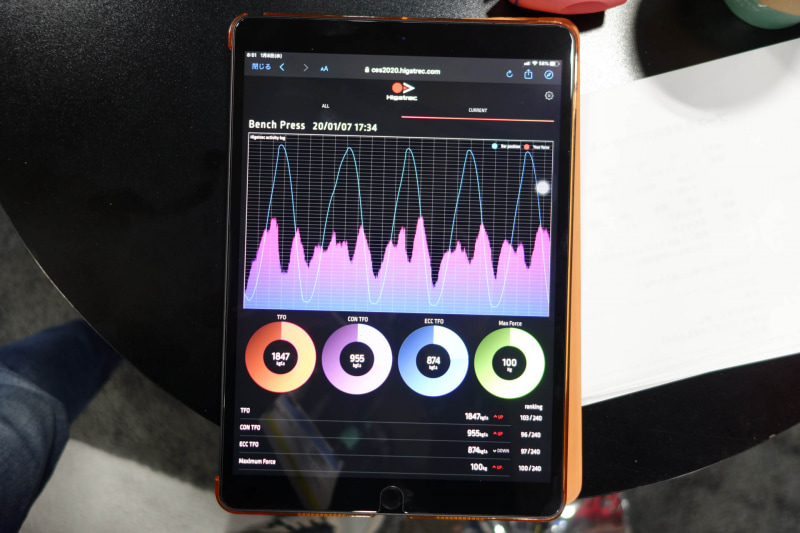 履歴データでは細かい力のかかり方もチェックできるので、正しく筋肉を使えているかの判定にも役立てられる