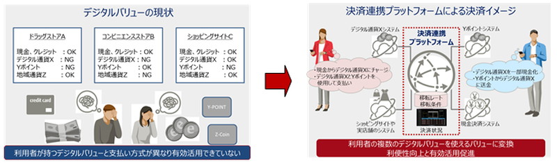決済連携プラットフォーム実現による効果