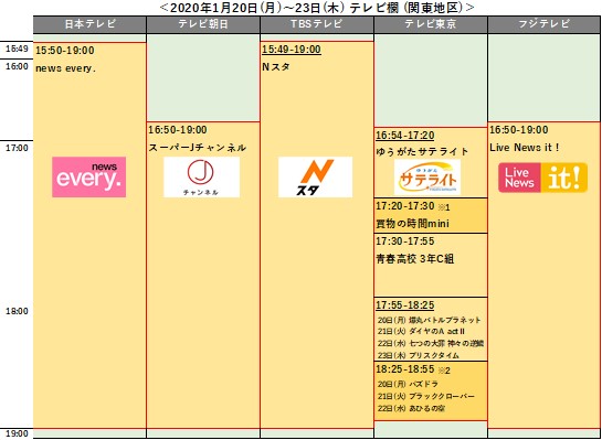 同時配信番組表（1月20日～23日）