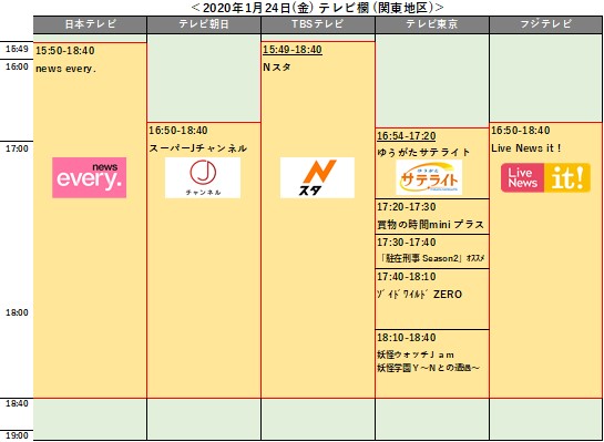 同時配信番組表（1月24日）
