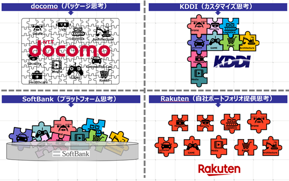 携帯各社の5G商用化へ向けた取り組みの方向性（出典：MCA）