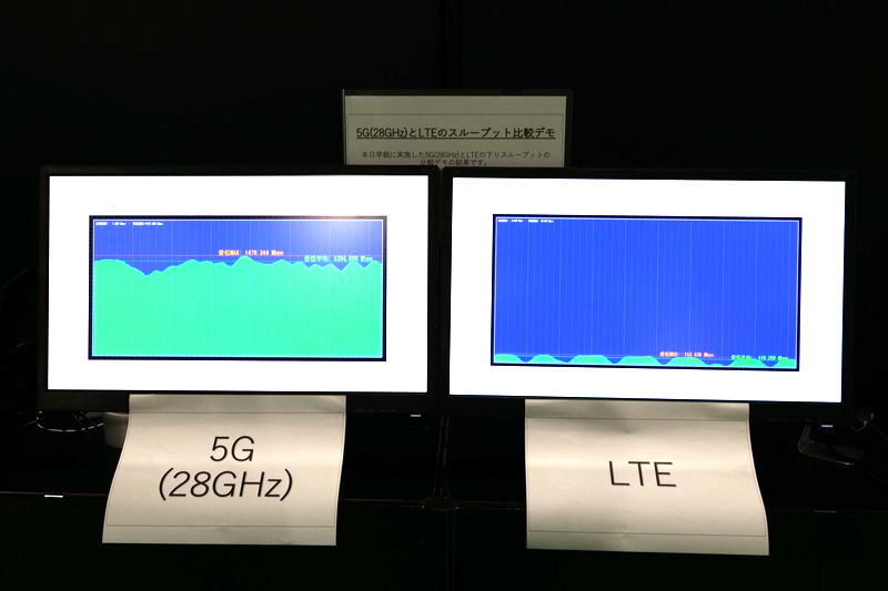 会場には可搬型基地局が設置され、一部の展示では実際に5Gを利用する