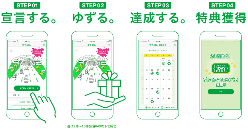 「ゆずるね。」の利用の流れ