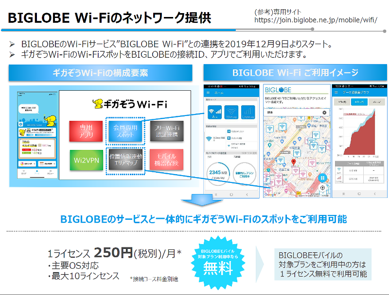 BIGLOBEでのサービス