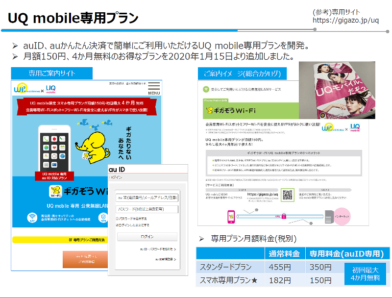 UQでのサービス