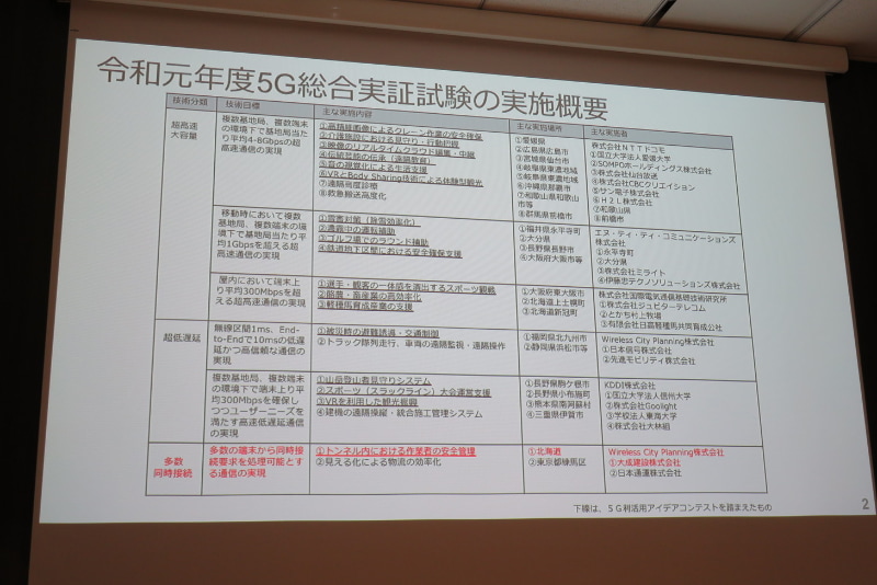 赤字がWCPの担当
