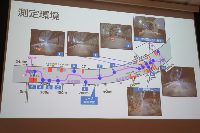 測定環境。中央付近でカーブしている
