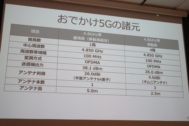 測定環境。中央付近でカーブしている