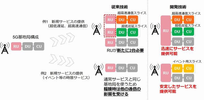 新技術によるスライシングのイメージ