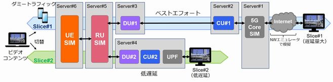 実証デモの構成