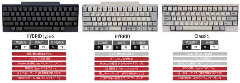 2019年12月10日に3グレードの新型HHKBが新発売となった。左から、HHKB Professional HYBRID Type-S、HHKB Professional HYBRID、HHKB Professional Classic。PFUダイレクト税別価格はHYBRID Type-Sが3万2000円、HYBRIDが2万7500円、Classicが2万3000円。