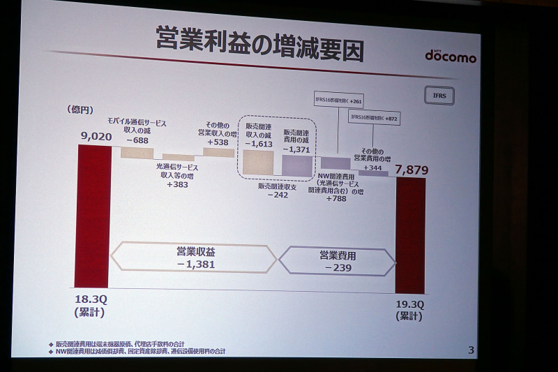 営業利益の増減要因