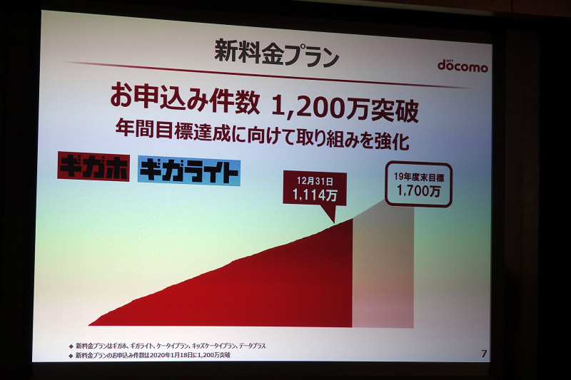 新料金プラン契約数