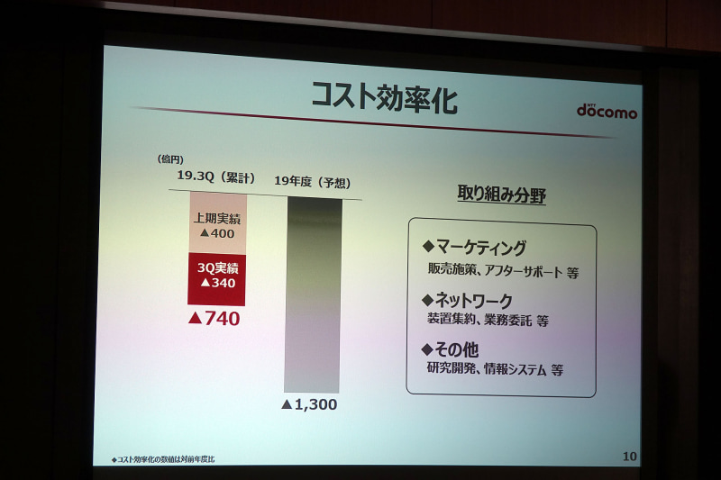 コスト効率化
