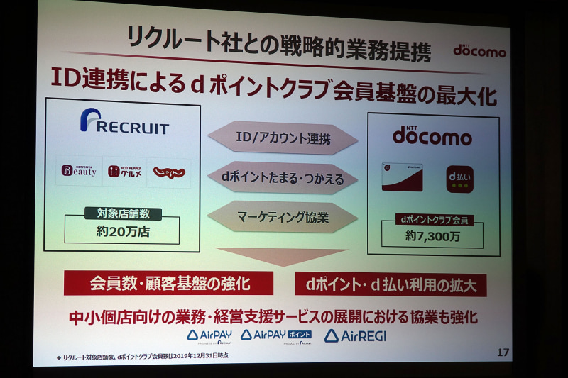 リクルートとの提携