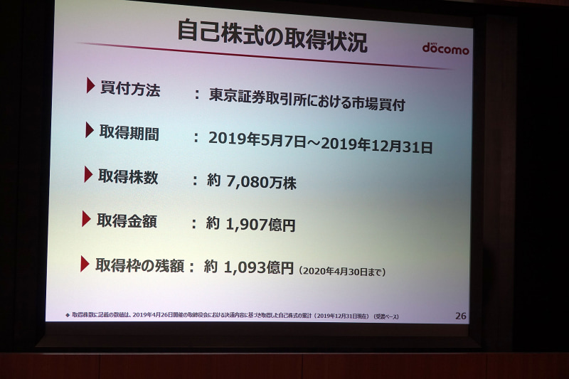 自己株式の取得状況