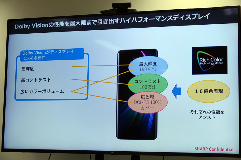 3つの要素がDolbyの規格にマッチ
