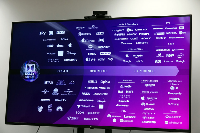 こちらはDolby Atmosの対応企業