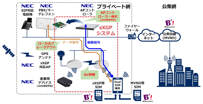 提供するsXGPシステムのイメージ図