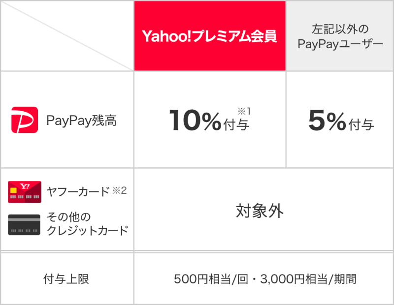 キャンペーン内容