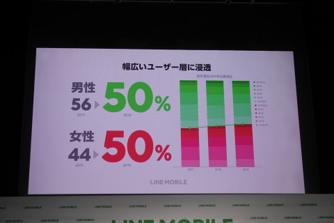 LINEモバイル　二月分　3GB LINEモバイル、3GBで月額1480円の新プラン - ケータイ Watch
