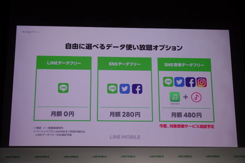LINEモバイル　二月分　3GB LINEモバイル、3GBで月額1480円の新プラン - ケータイ Watch